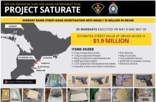 Map of Ontario with locations highlighted. 20 warrants executed. Estimated street value of seized drugs: $1.9 million. 12 kg of suspected cocaine. 7.3 kg of suspected fentanyl. 164 g of suspected methamphetamine. 2,448 oxycodone tablets. 1,010 suspected methamphetamine tablets. Four firearms. 8 kg of suspected cannabis. Two prohibited devices. $259,000 in Canadian currency. Electronic devices.