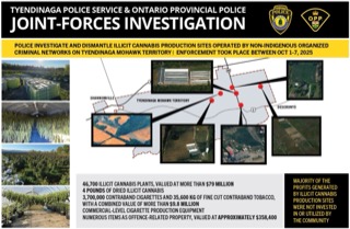 Joint Forces Investigation. Tyendinaga Police Service and Ontario Provincial Police logos. Map showing several locations connected by lines. Text: "46,700 illicit cannabis plants, valued at $79 million. 4 pounds of dried illicit cannabis. 3,700,000 contraband cigarettes and 35,600 kg of fine cut contraband tobacco, with a combined value of more than $9.8 million. Commercial-level cigarette production equipment. Numerous items as offence-related property, valued at approximately $358,400. Majority of the profits generated by illicit cannabis production sites were not invested in or utilized by the community."